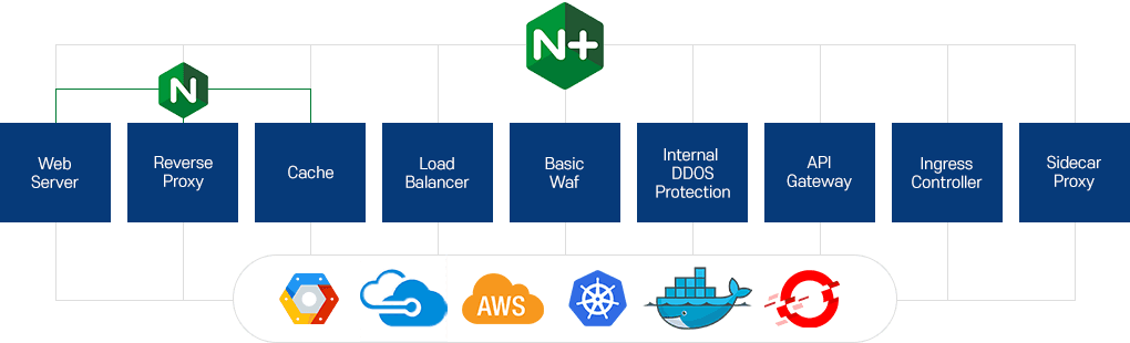 NginX+ Diagram